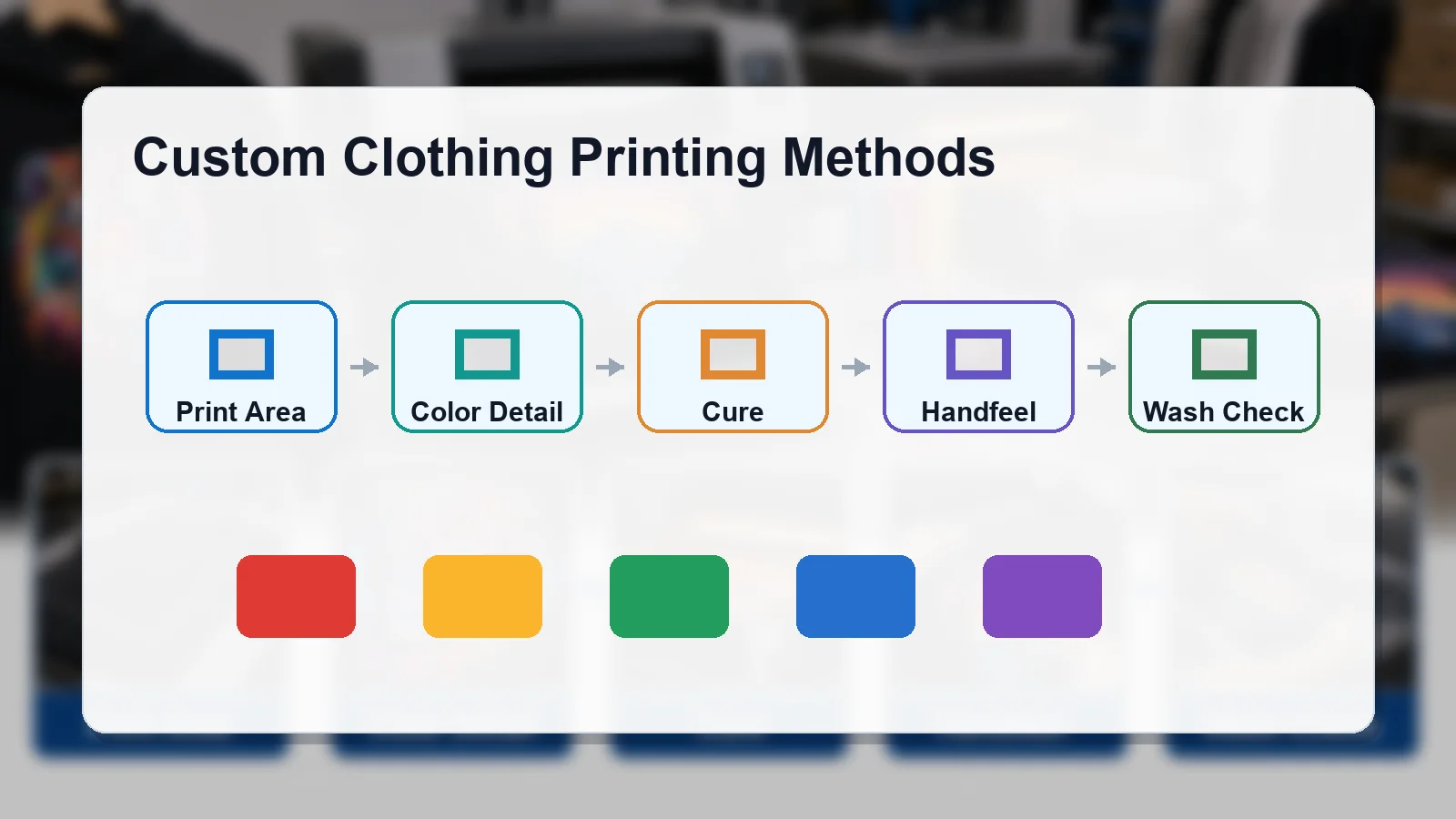 Custom clothing printing methods for large graphics and color detail
