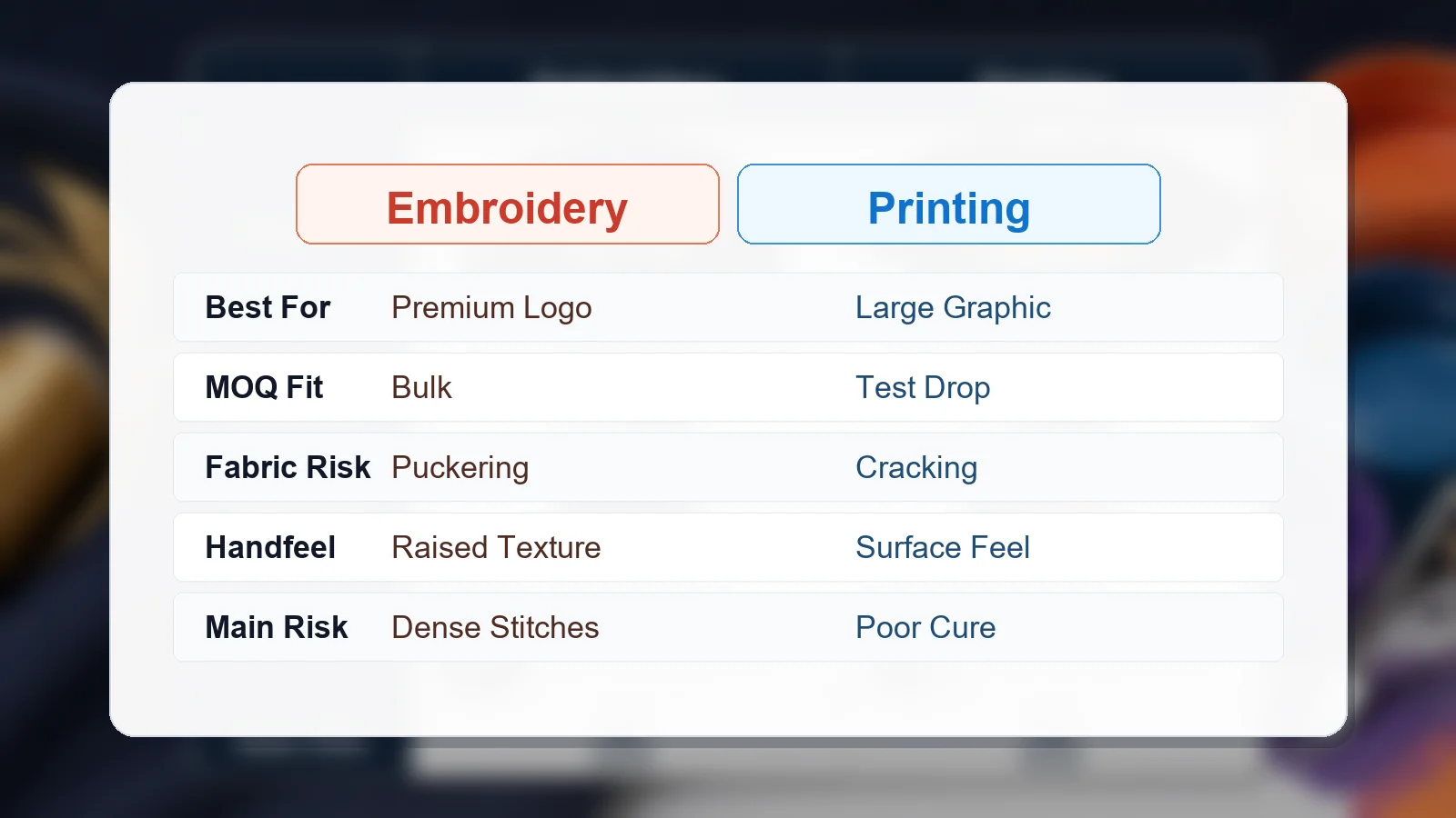 Comparison matrix for embroidery and printing on custom clothing