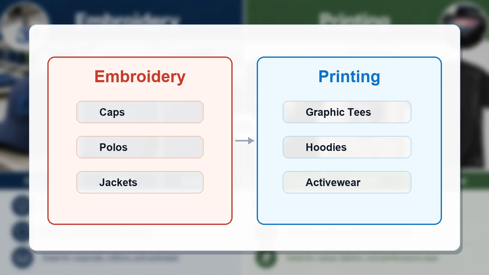 Garment category guide for choosing embroidery or printing on custom clothing