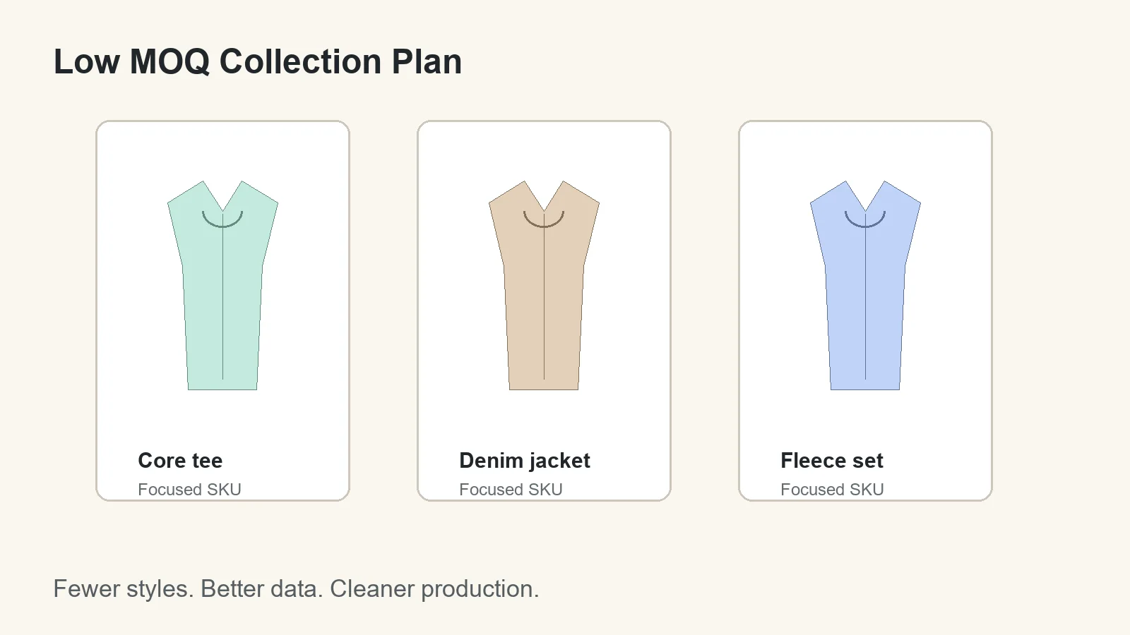 Low MOQ startup clothing line moodboard with three focused apparel styles