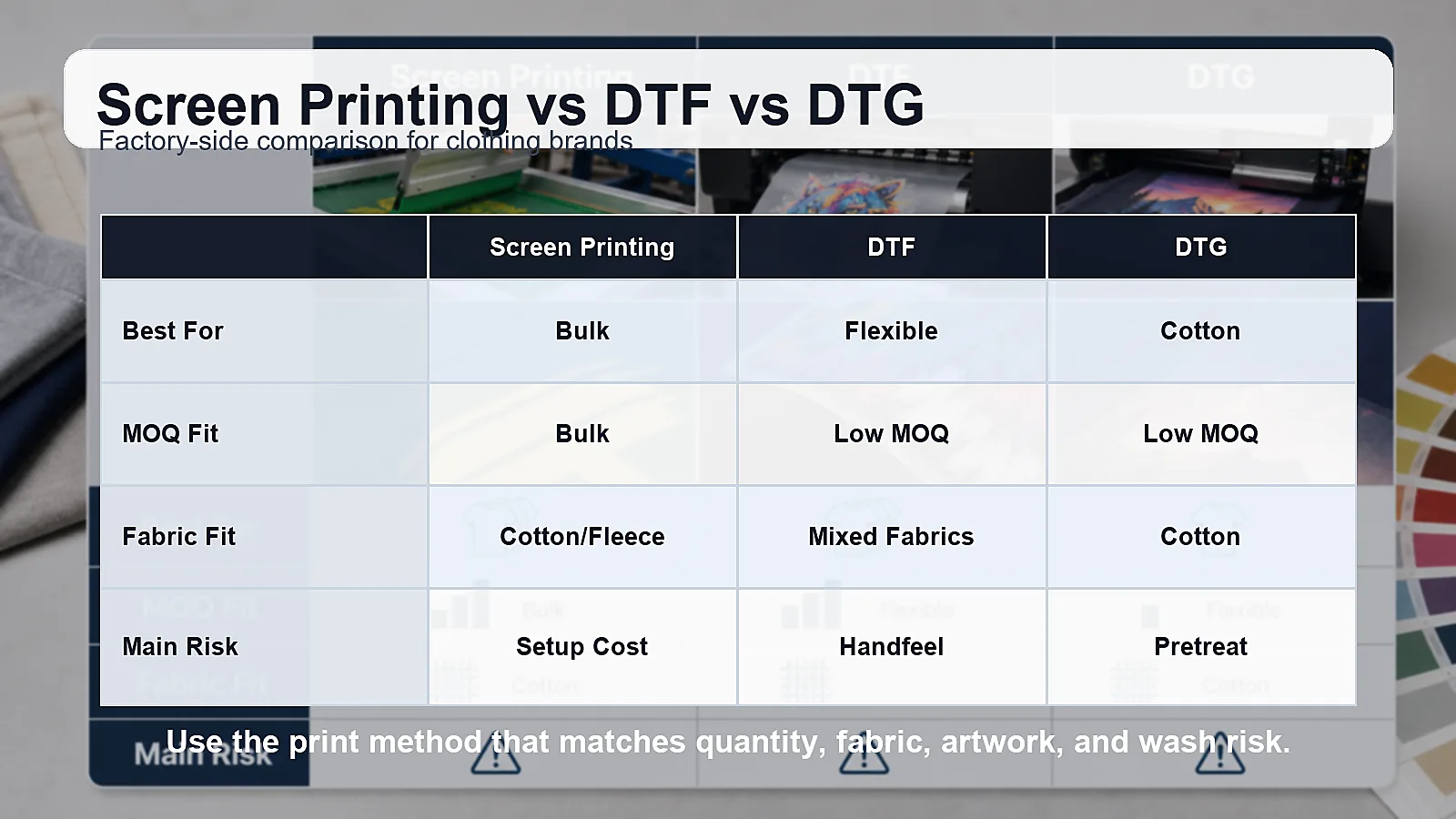 Comparison matrix for screen printing DTF and DTG for clothing brands